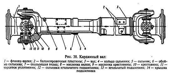 Что нужно учесть при выборе карданного вала